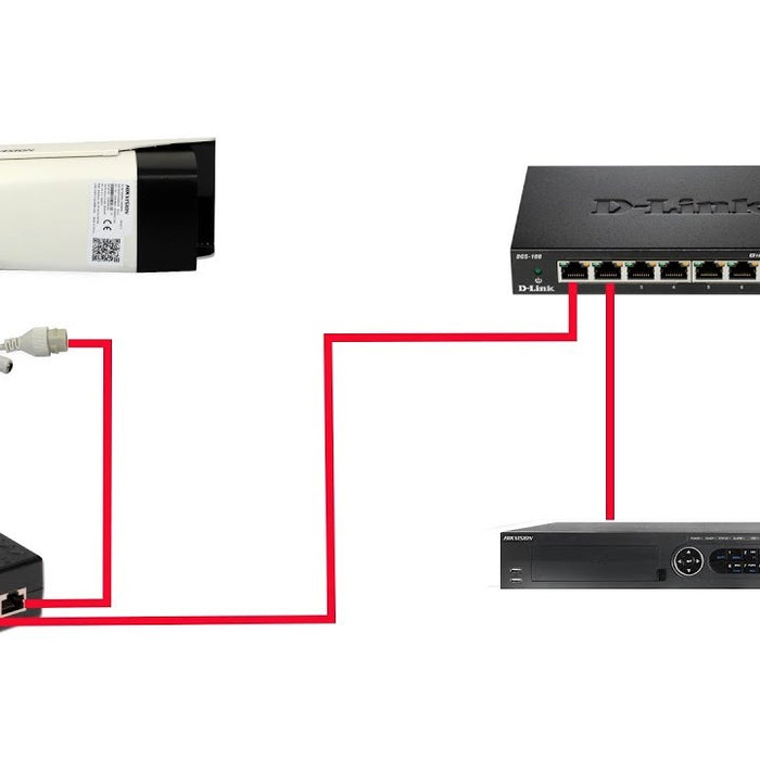 5 Ways To Connect Network IP Camera With POE Power Supply