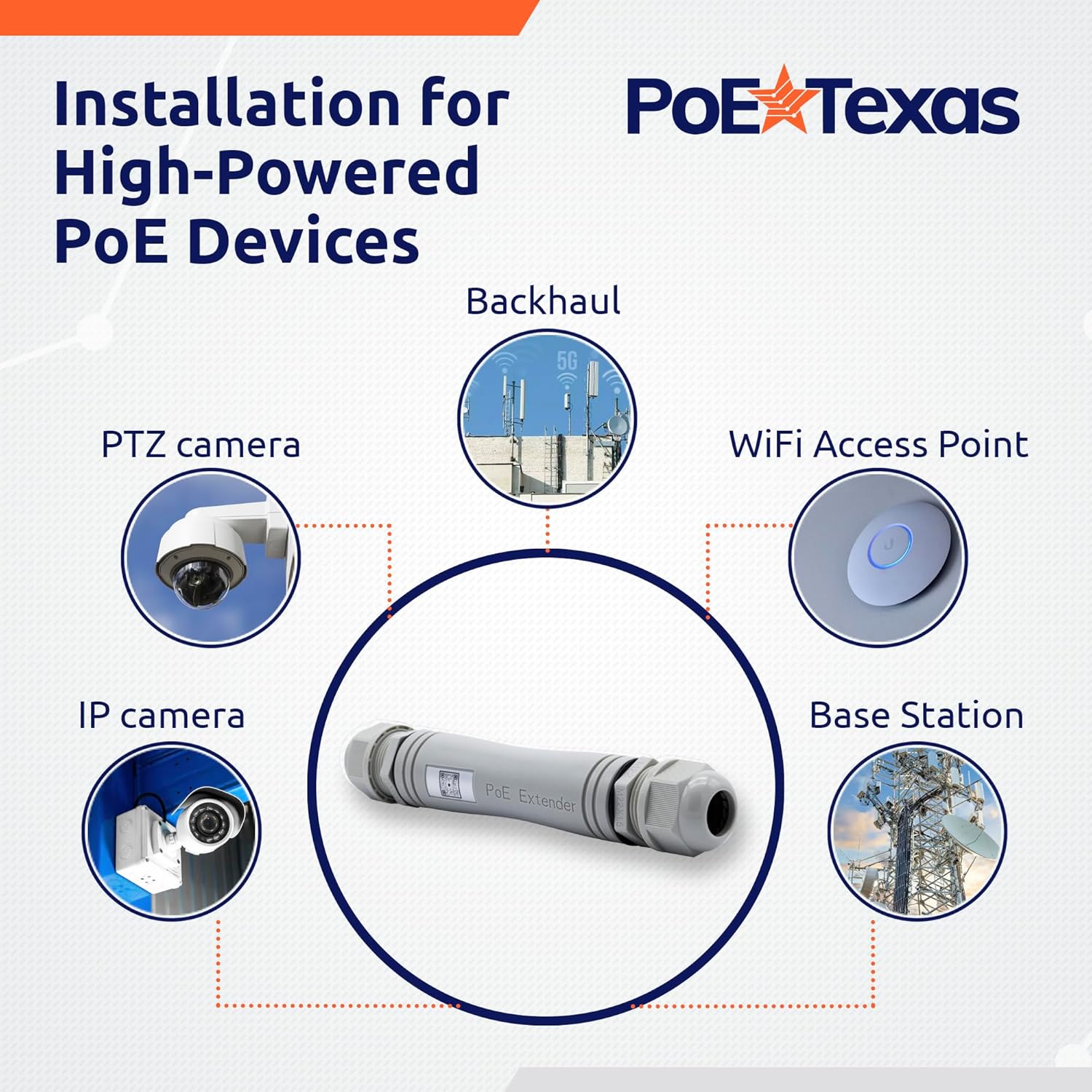 POE Texas Extender IEEE 802.3af/at Gigabit Outdoor Power Over Ethernet Extender IP67 Rated