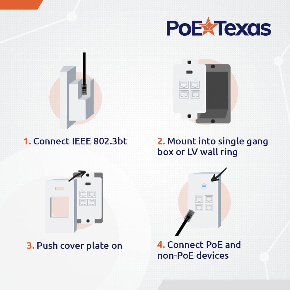 PoE Texas Switch 4 Port In-Wall Gigabit PoE Extender with IEEE 802.3bt Uplink Power