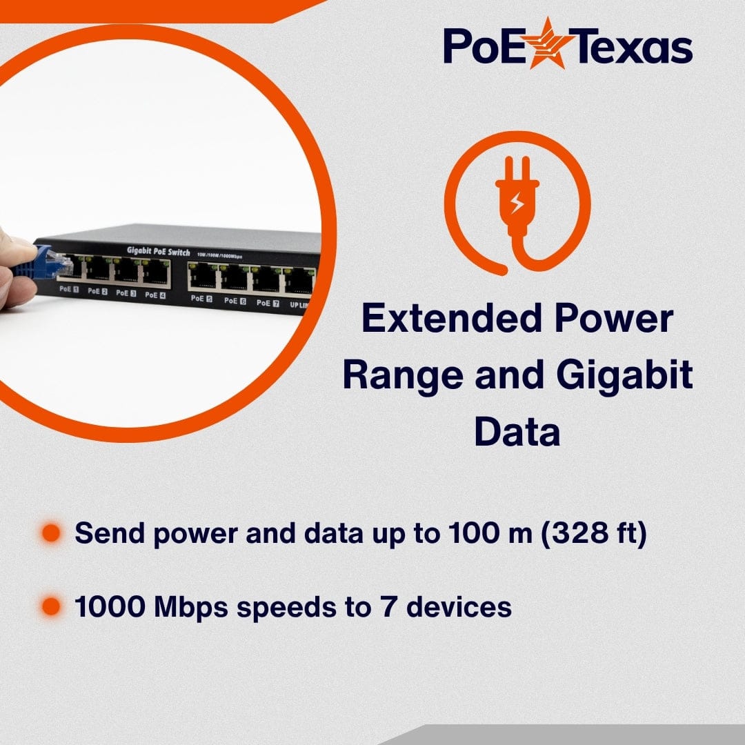 PoE Texas Switch 8 Port Gigabit PoE Switch with 56 Volt 120 Watt Power Supply