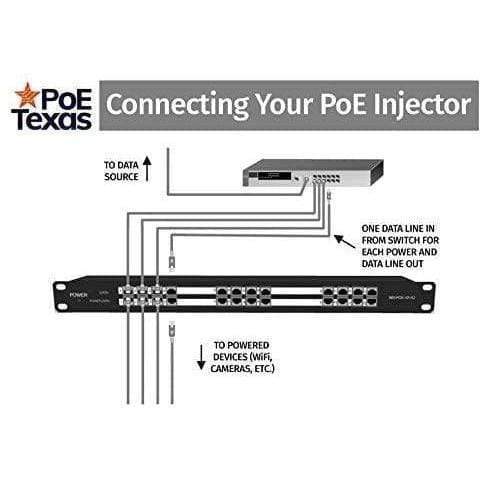 PoE Texas Injector 12-Port Gigabit Passive Rack Mount PoE Injector with 48 Volt 120 Watt Power Supply