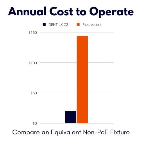 POE Texas Lighting Managed LED Lighting - Single Room Kit - DENT-LK-C2-A