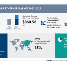 Power Over Ethernet Market size to grow by USD 860.56 Mn | Growing Adoption Of VoIP Phones And Wireless Networking to Boost Market Growth | 17,000+ Technavio Research Reports