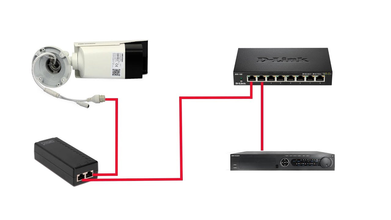 5 Ways To Connect Network IP Camera With POE Power Supply