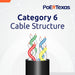 POE Texas Accessories CAT 6 Ethernet Extender Cable 3 ft Male to Female 2 Pack