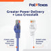 POE Texas Accessories CAT 6 Patch Cable 25 ft