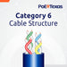 POE Texas Accessories CAT 6 Patch Cable 25 ft