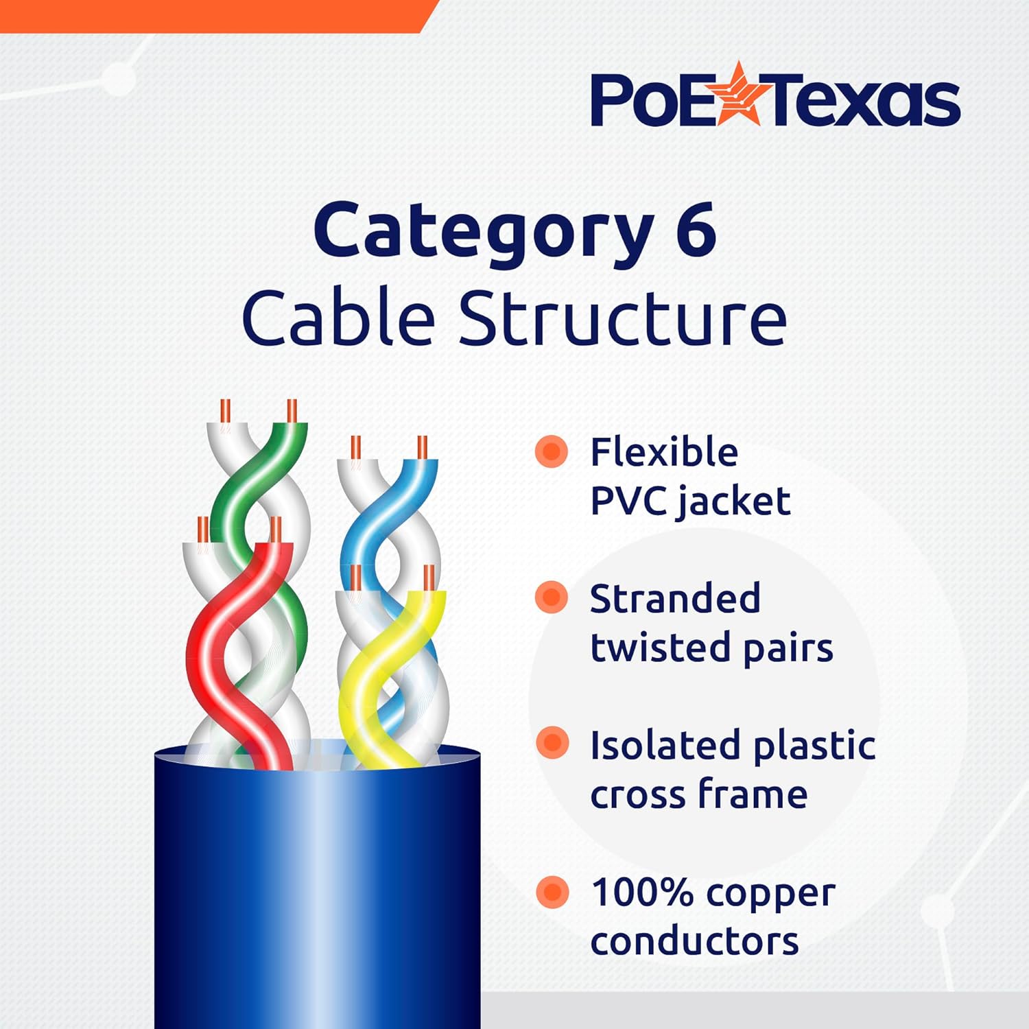 POE Texas Accessories CAT 6 Patch Cable 3 ft in 10 Pack