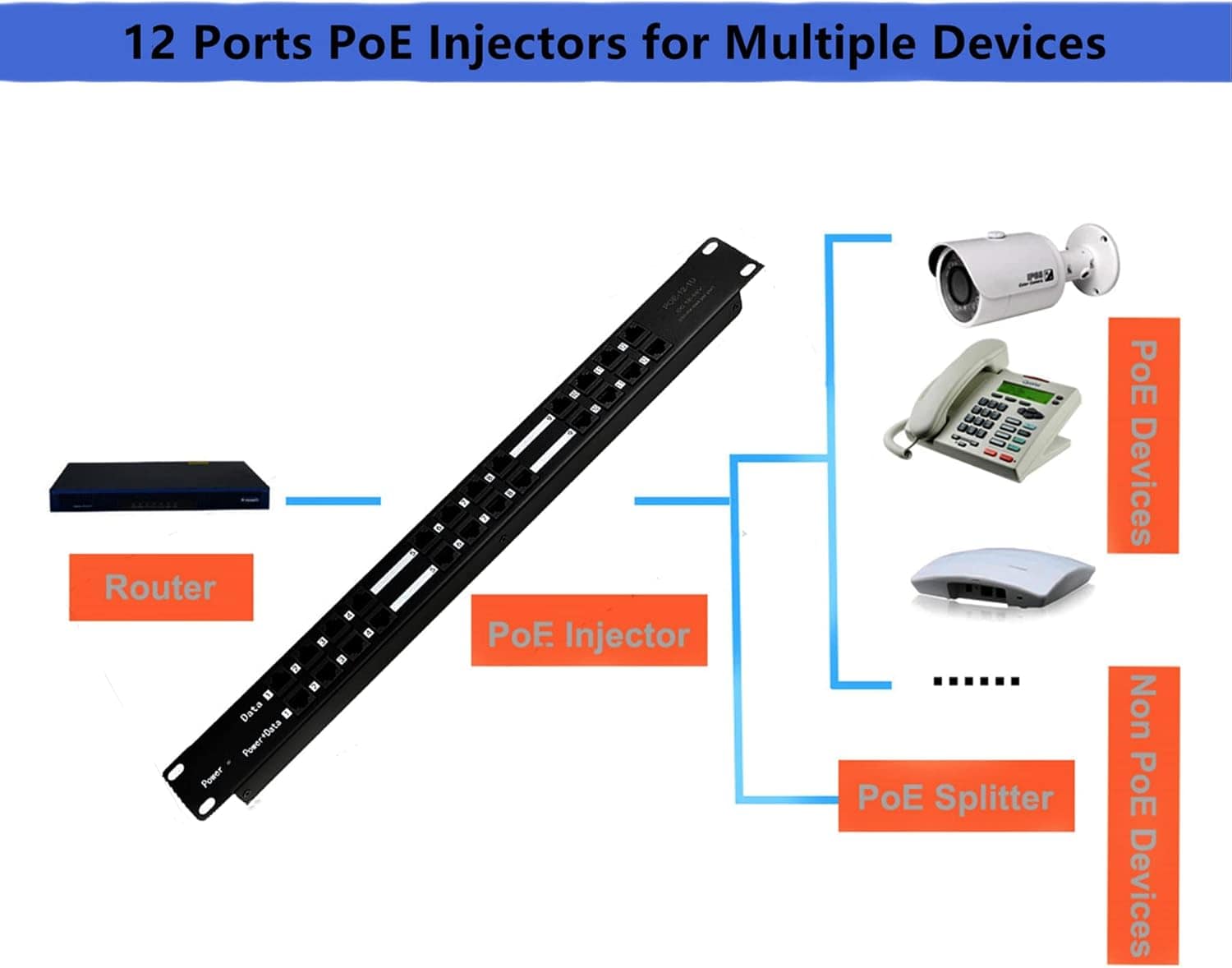 PoE Texas Injector 12-Port 10/100, Mode B, Rack Mount PoE Injector with 24 Volt 60 Watt Power Supply
