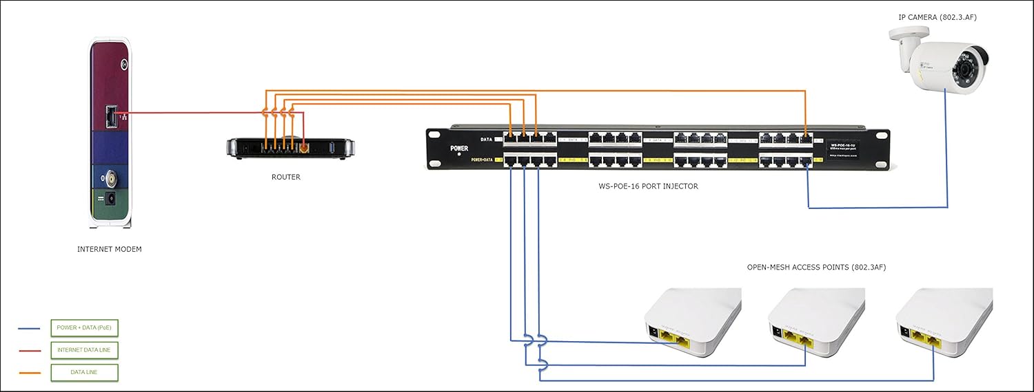 PoE Texas Injector 12 Port Gigabit Passive Mode A/B Rack Mount PoE Injector