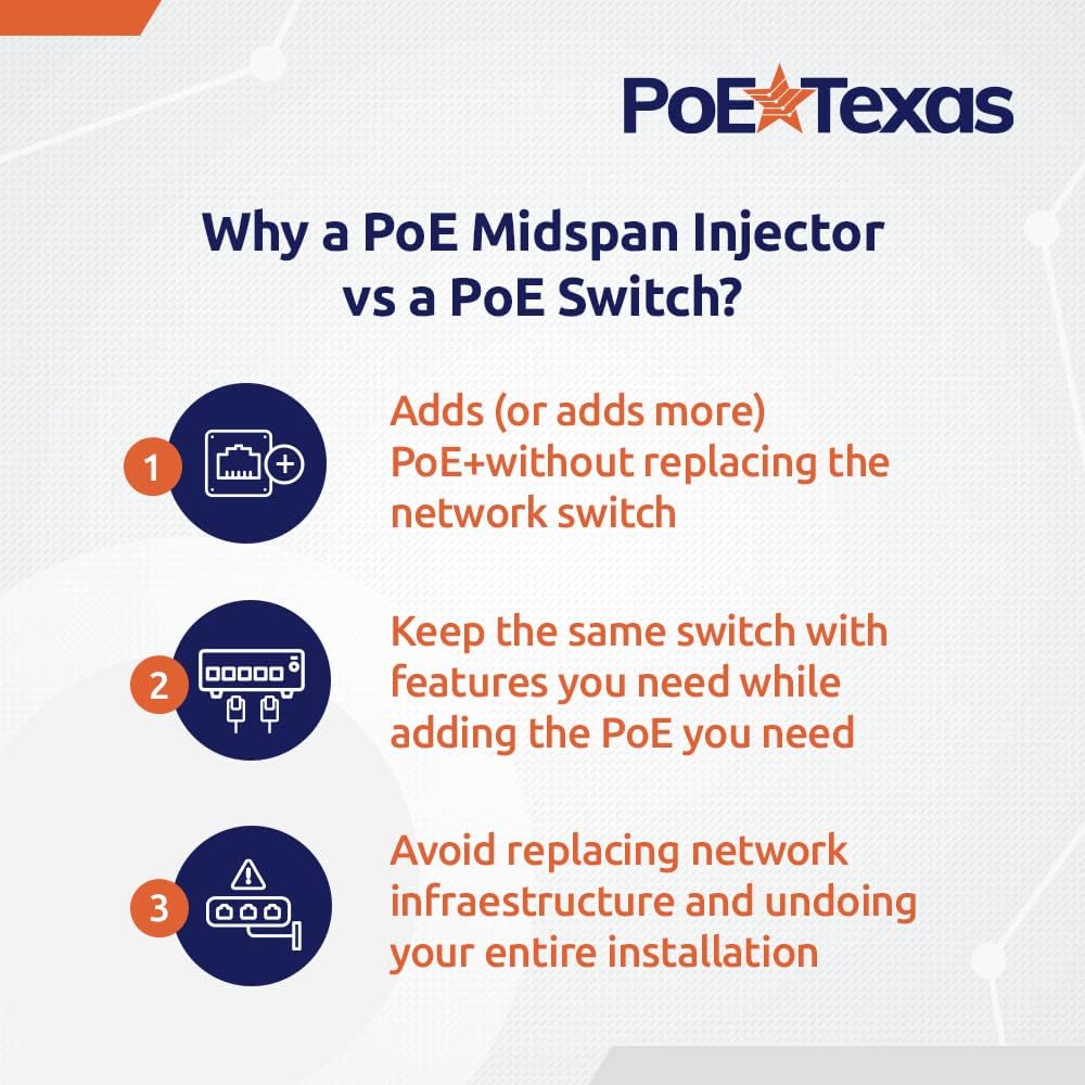 PoE Texas Injector 12-Port Gigabit Passive Rack Mount PoE Injector with 48 Volt 120 Watt Power Supply