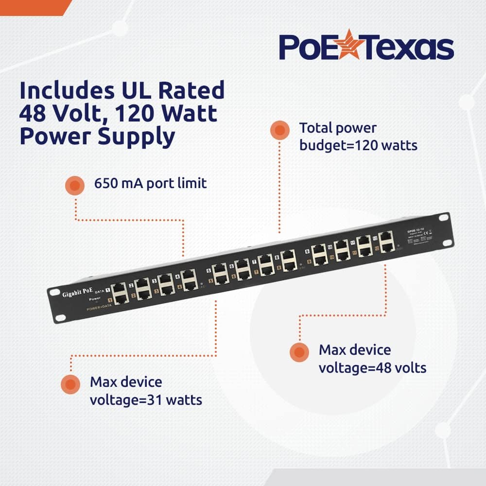 PoE Texas Injector 12-Port Gigabit Passive Rack Mount PoE Injector with 48 Volt 120 Watt Power Supply
