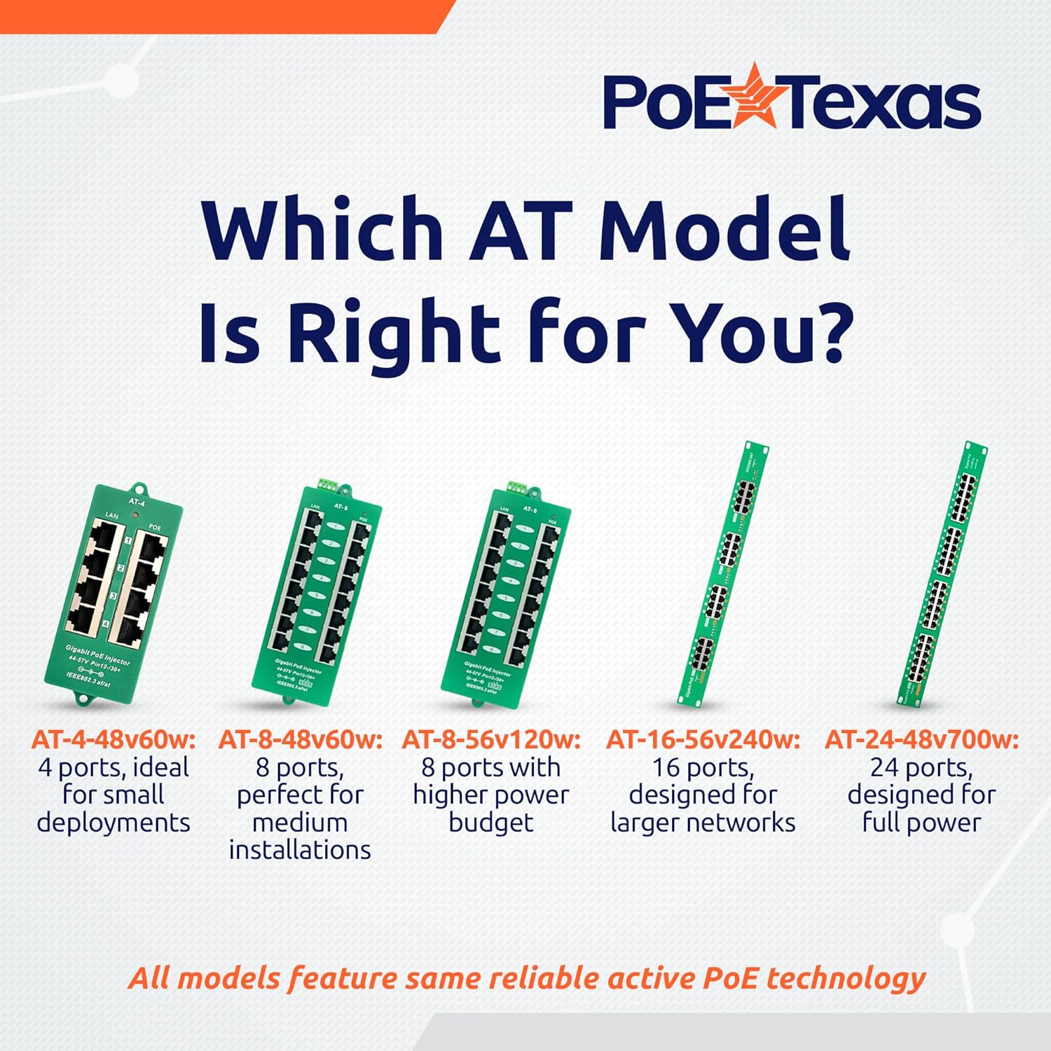 PoE Texas Injector 16 Port Gigabit 802.3at On-Demand PoE Injector with 56V240W Power Supply