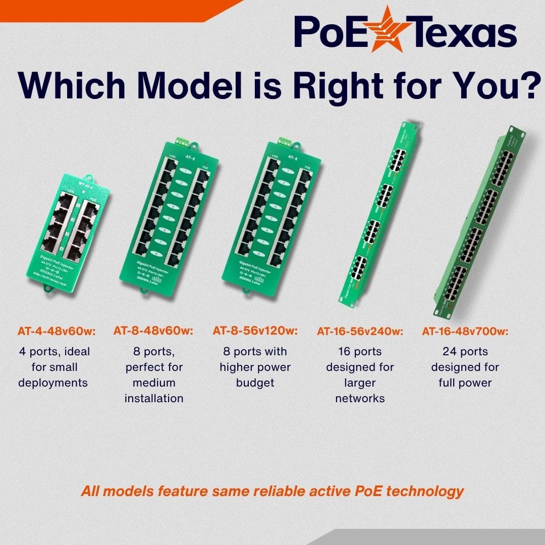 PoE Texas Injector 4 Port Active Gigabit Mode A PoE Injector with 48 Volt 30 Watt Power Supply