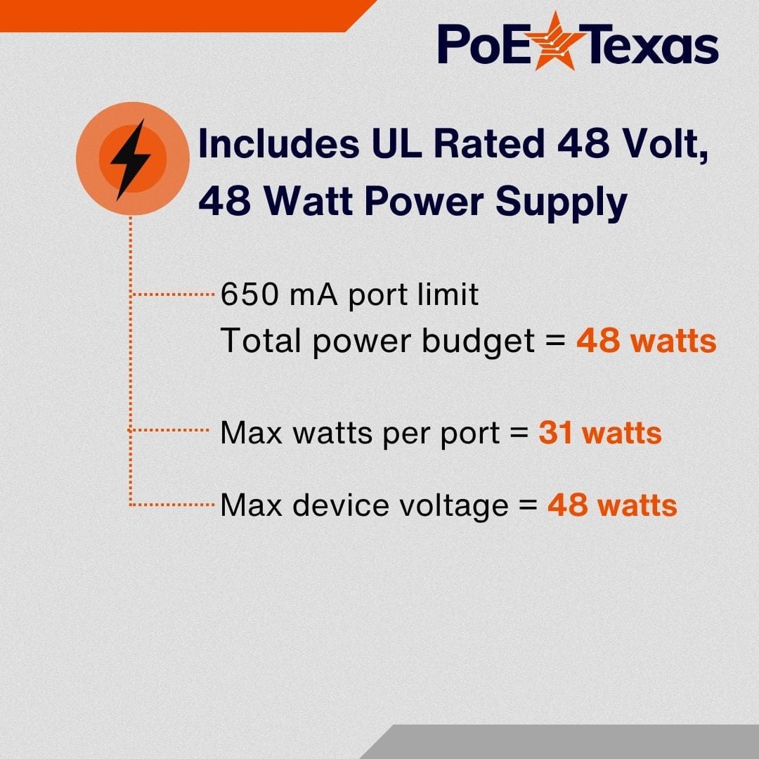 PoE Texas Injector 4 Port Gigabit Mode A PoE Injector with 48 Volt 60 Watt Power Supply