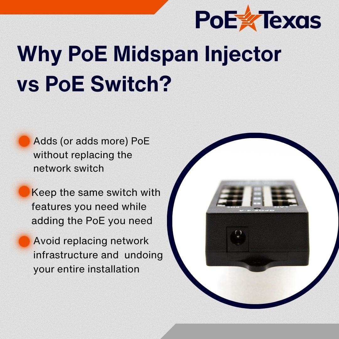 PoE Texas Injector 4 Port Gigabit Mode A PoE Injector with 48 Volt 60 Watt Power Supply