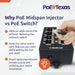PoE Texas Injector 4-Port Gigabit Mode A PoE Injector without Power Supply
