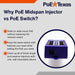PoE Texas Injector 4 Port Gigabit Mode B PoE Injector