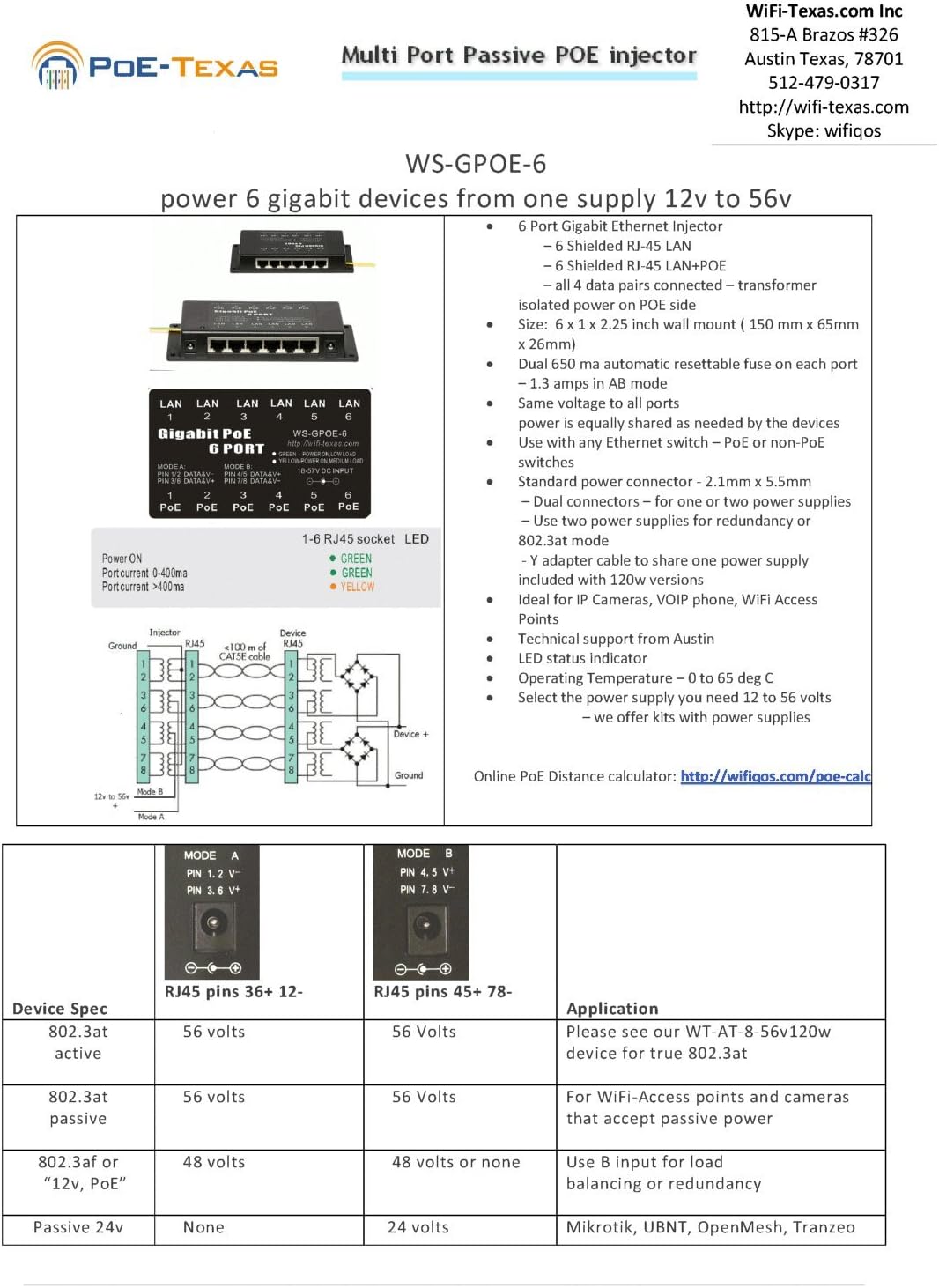 PoE Texas Injector 6-Port Gigabit, Mode A/B PoE Injector with 2.1mm Y-Cable