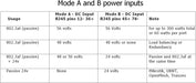 PoE Texas Injector 6-Port Gigabit, Mode A/B PoE Injector with 2.1mm Y-Cable