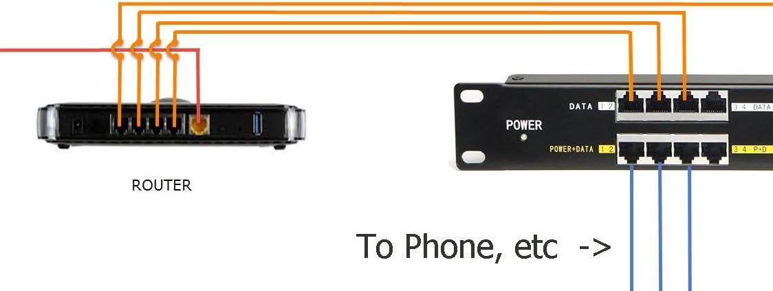 PoE Texas Injector 6 Port Gigabit, Mode A/B PoE Injector with 48V 60W Power Supply