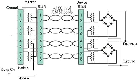 PoE Texas Injector 6 Port Gigabit, Mode A/B PoE Injector with 48V 60W Power Supply
