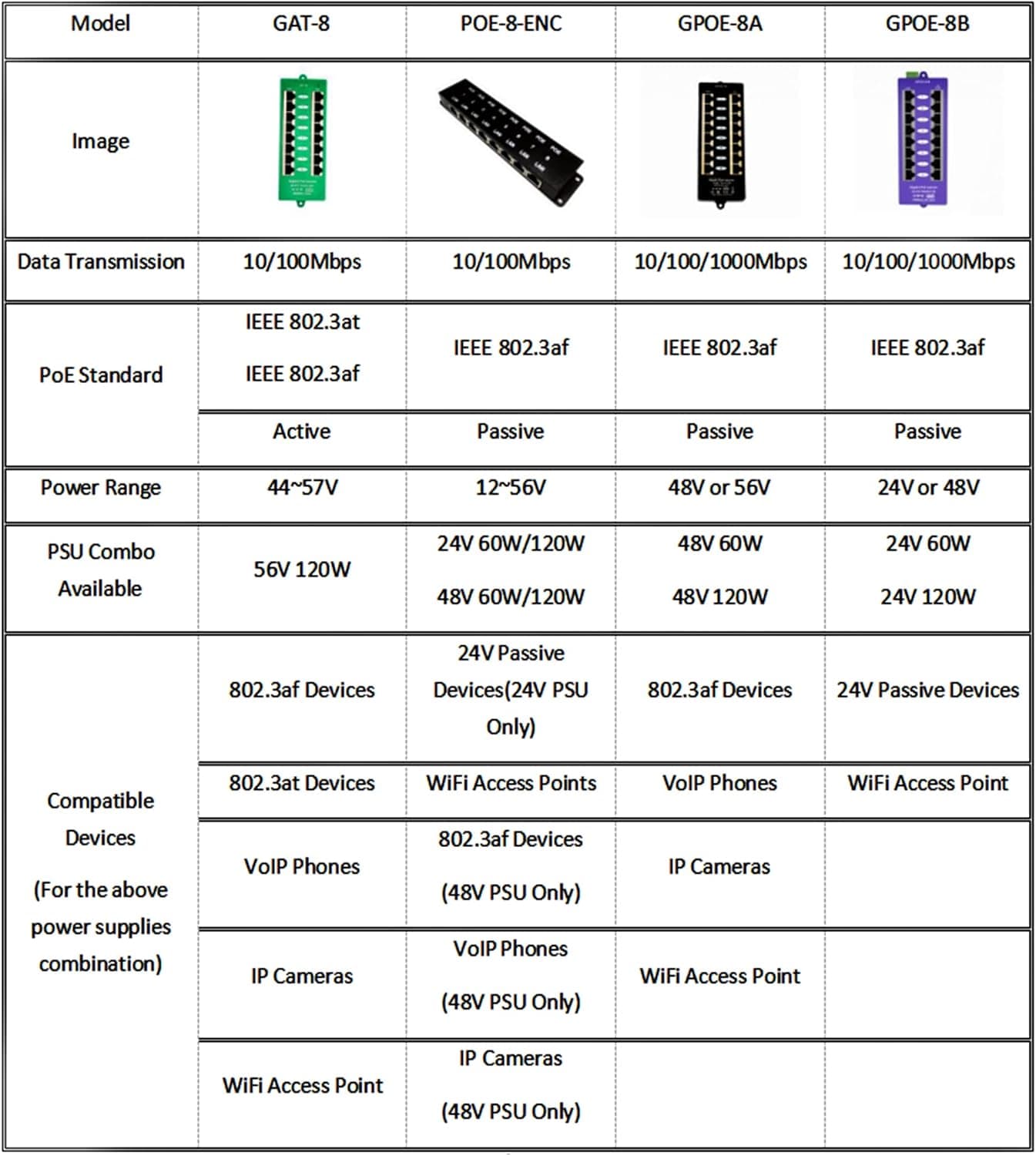 PoE Texas Injector 8-Port 10/100, Mode B PoE Injector with 24 Volt 60 Watt Power Supply