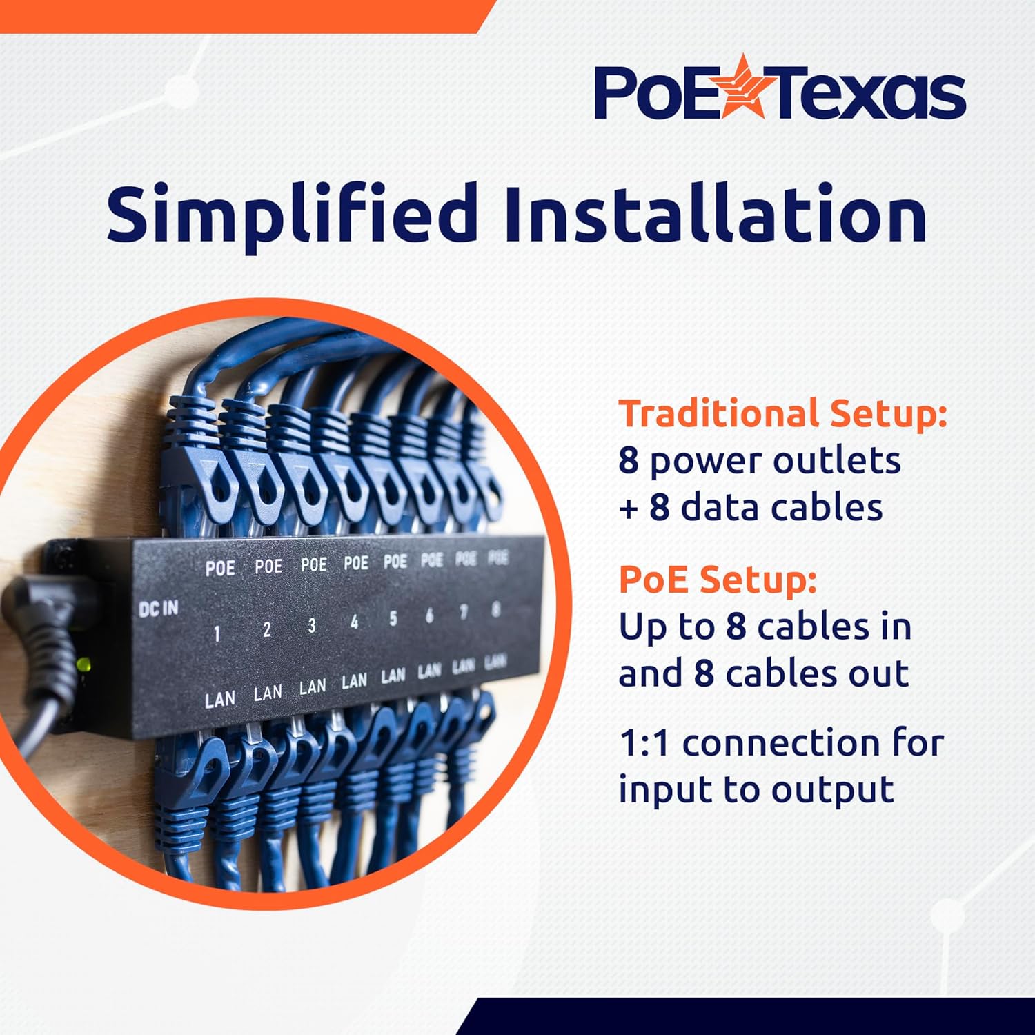 PoE Texas Injector 8-Port 10/100, Mode B PoE Injector with 48 Volt 120 Watt Power Supply