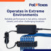 PoE Texas Injector 8-Port 10/100, Mode B PoE Injector with 48 Volt 120 Watt Power Supply