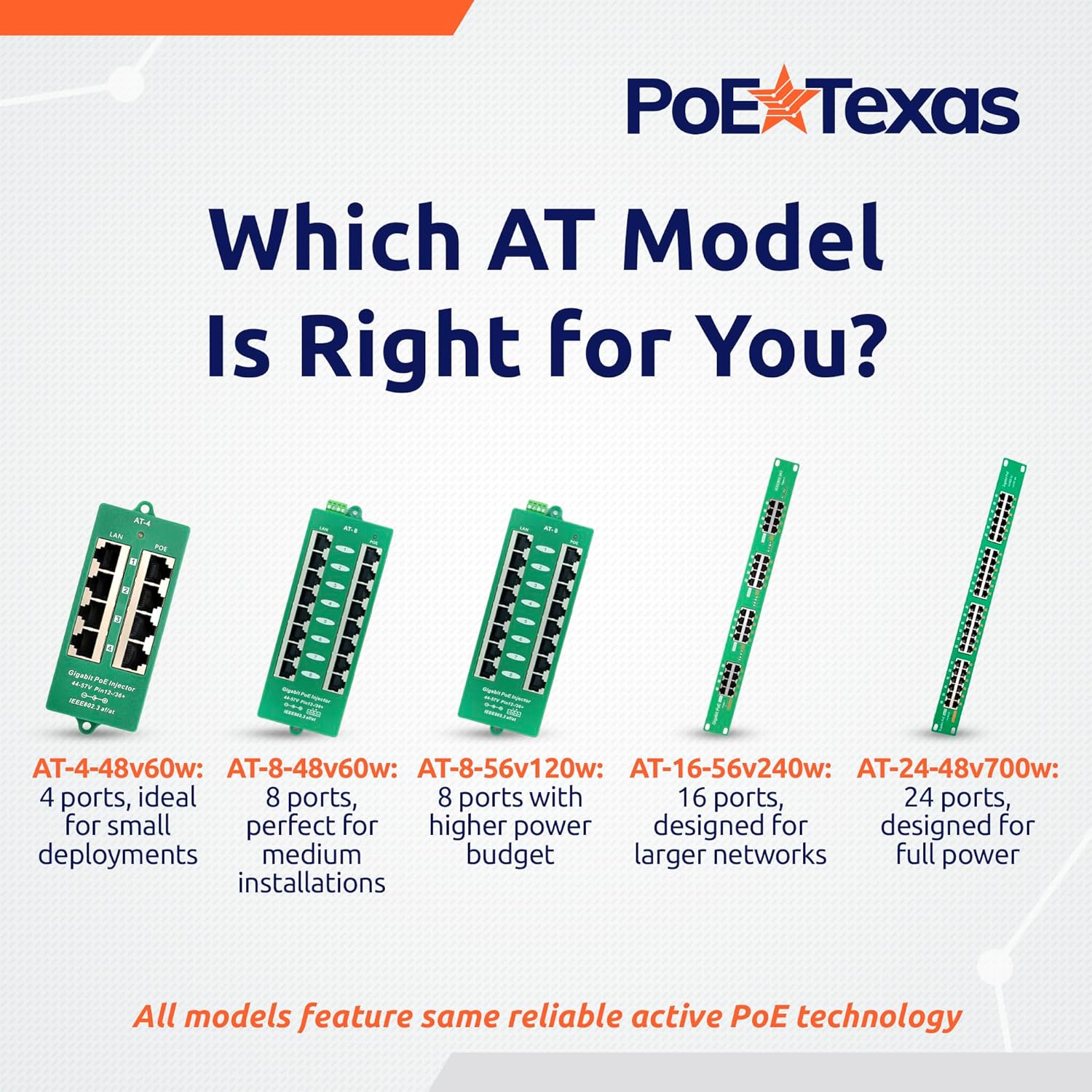 PoE Texas Injector 8 Port Active Gigabit Mode A PoE Injector with 48 Volt 60 Watt Power Supply
