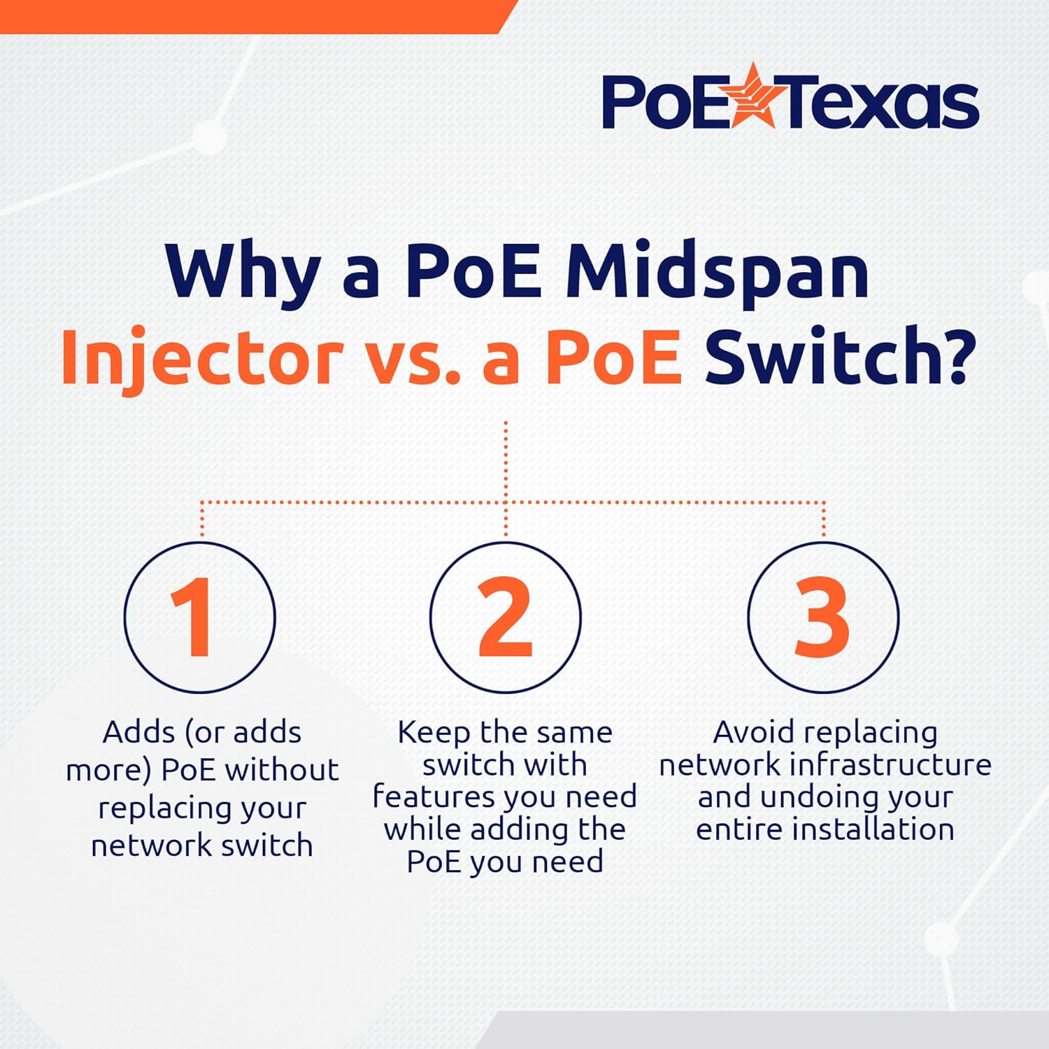 8-Port Gigabit Mode B PoE Injector without Power Supply 8-Port Gigabit Mode B PoE Injector without Power Supply