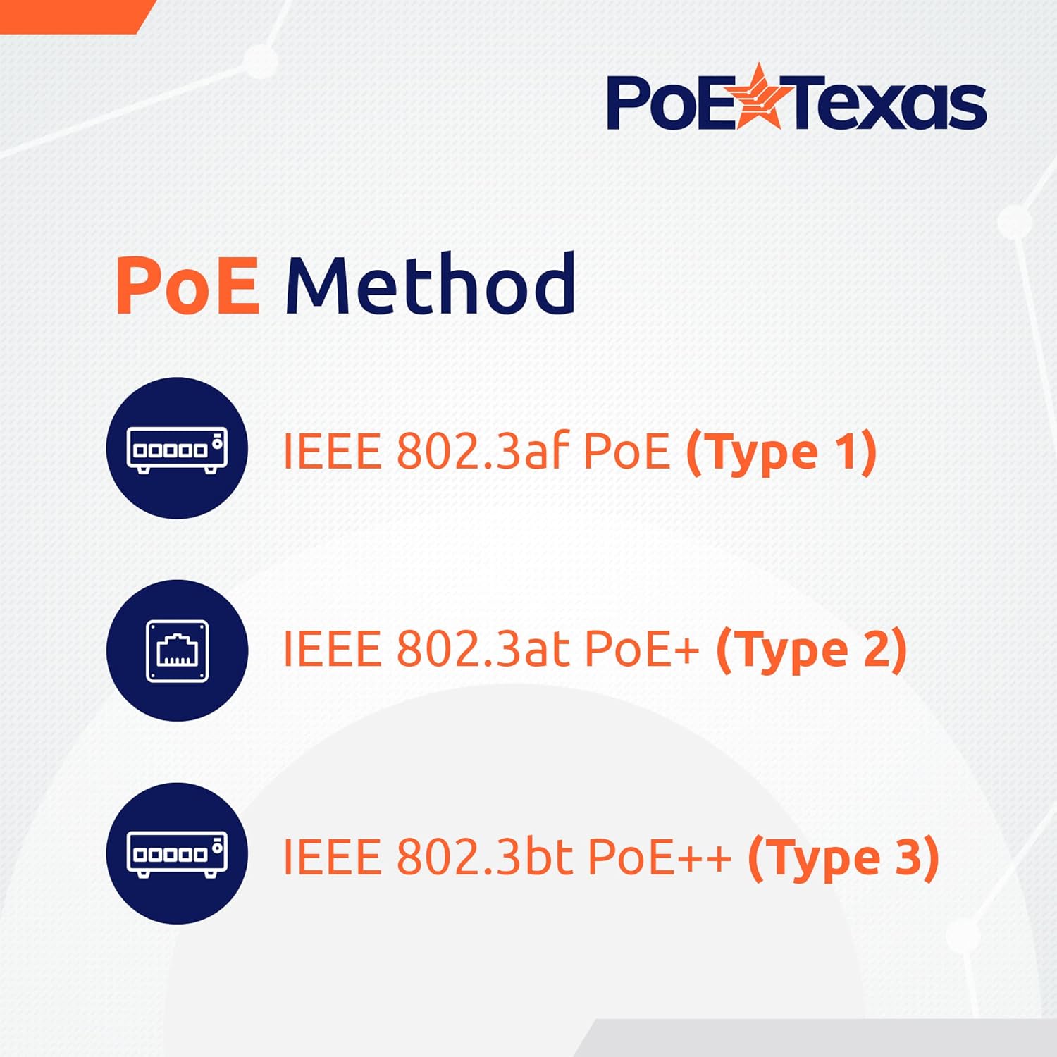 PoE Texas Injector Gigabit PoE++ (802.3bt) Dual Signature Injector with 55 Volt 60 Watt Output for Indoor without Surge Protection