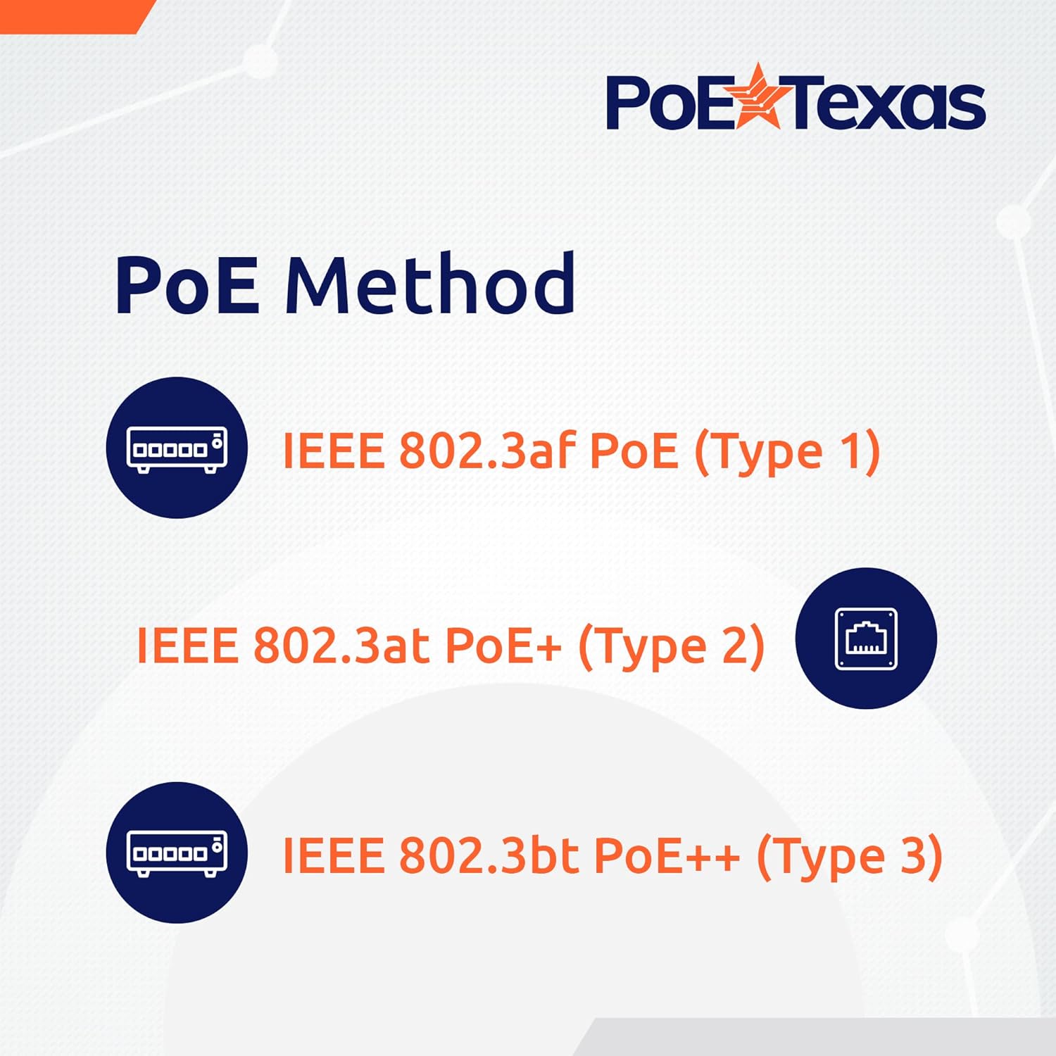 PoE Texas Injector Gigabit PoE++ (802.3bt) Dual Signature Injector with 55 Volt 60 Watt Output with Surge Protection
