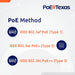 PoE Texas Injector Gigabit PoE++ (802.3bt) Dual Signature Injector with 55 Volt 60 Watt Output with Surge Protection