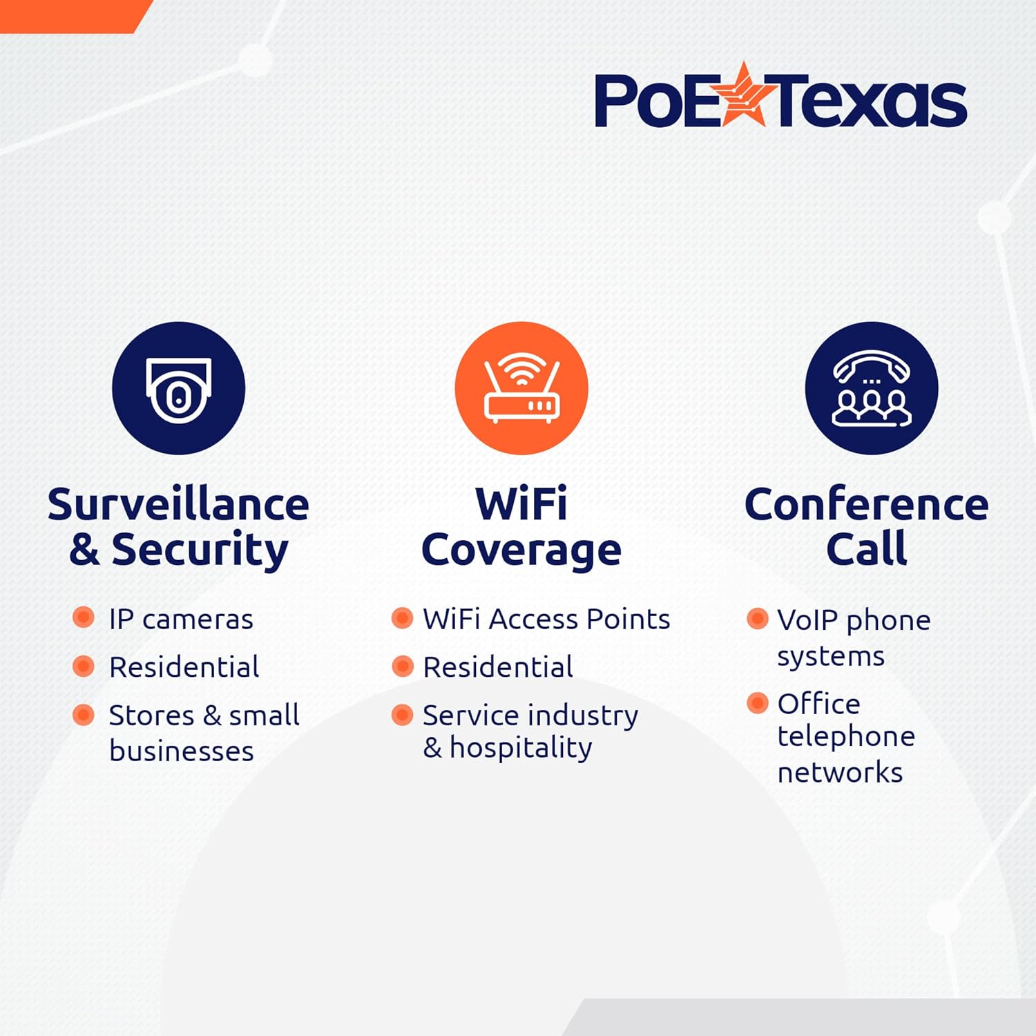 PoE Texas Injector Single Port Gigabit Mode B PoE Injector with 48 Volt 15 Watt Output