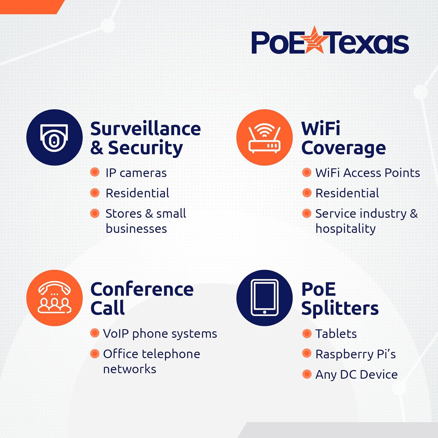 PoE Texas Injector Single Port Gigabit Mode B PoE Injector with Integrated 48 Volt 15 Watt Output