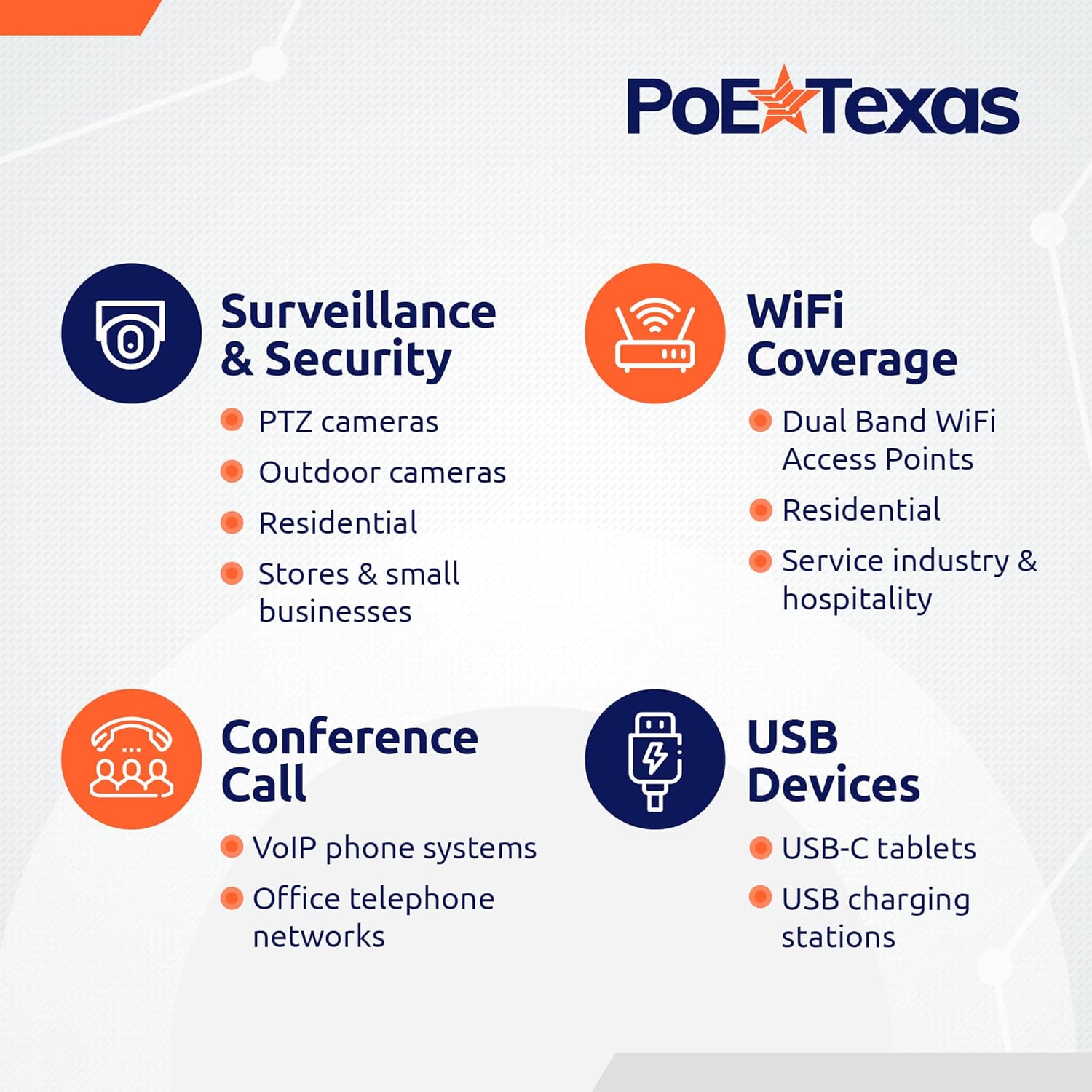 PoE Texas Injector Single Port Gigabit PoE+ Injector with Integrated 52 Volt 30 Watt Output