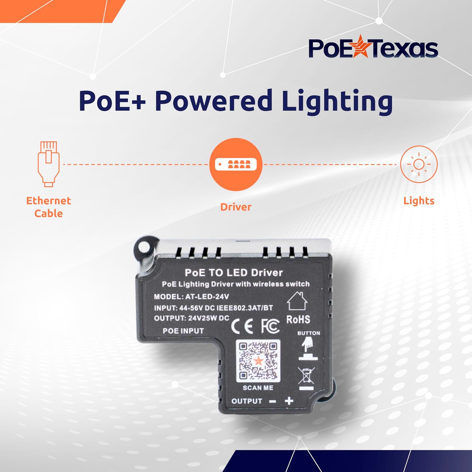PoE Texas Lighting PoE Lighting Plug and Play Kit with 24V LED Driver, LED RGB Disc lights, and Wireless Light Switch: AT-LED-24V-RGBDISC