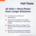 PoE Texas Power Supplies Power Supply 56V 120W - UL/FCC Certified