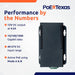 PoE Texas Splitter 802.3bt PoE++ to 12V Splitter with 60W Output