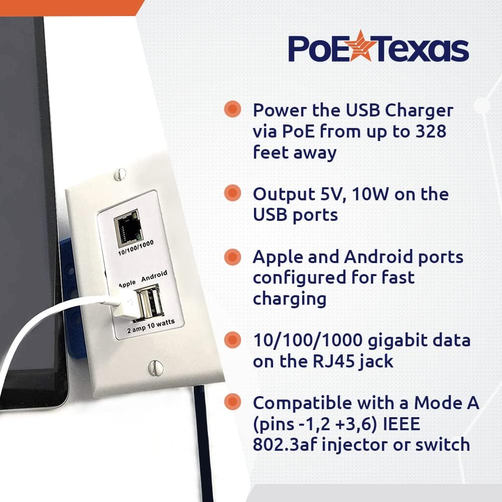 PoE Texas Splitter In-Wall PoE Splitter with Gigabit Data + Two USB Charging Ports