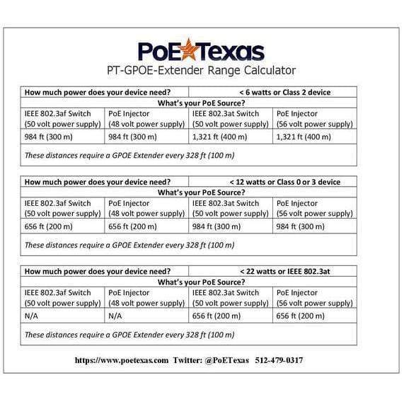 POE Texas Extender 10/100 Active PoE Extender
