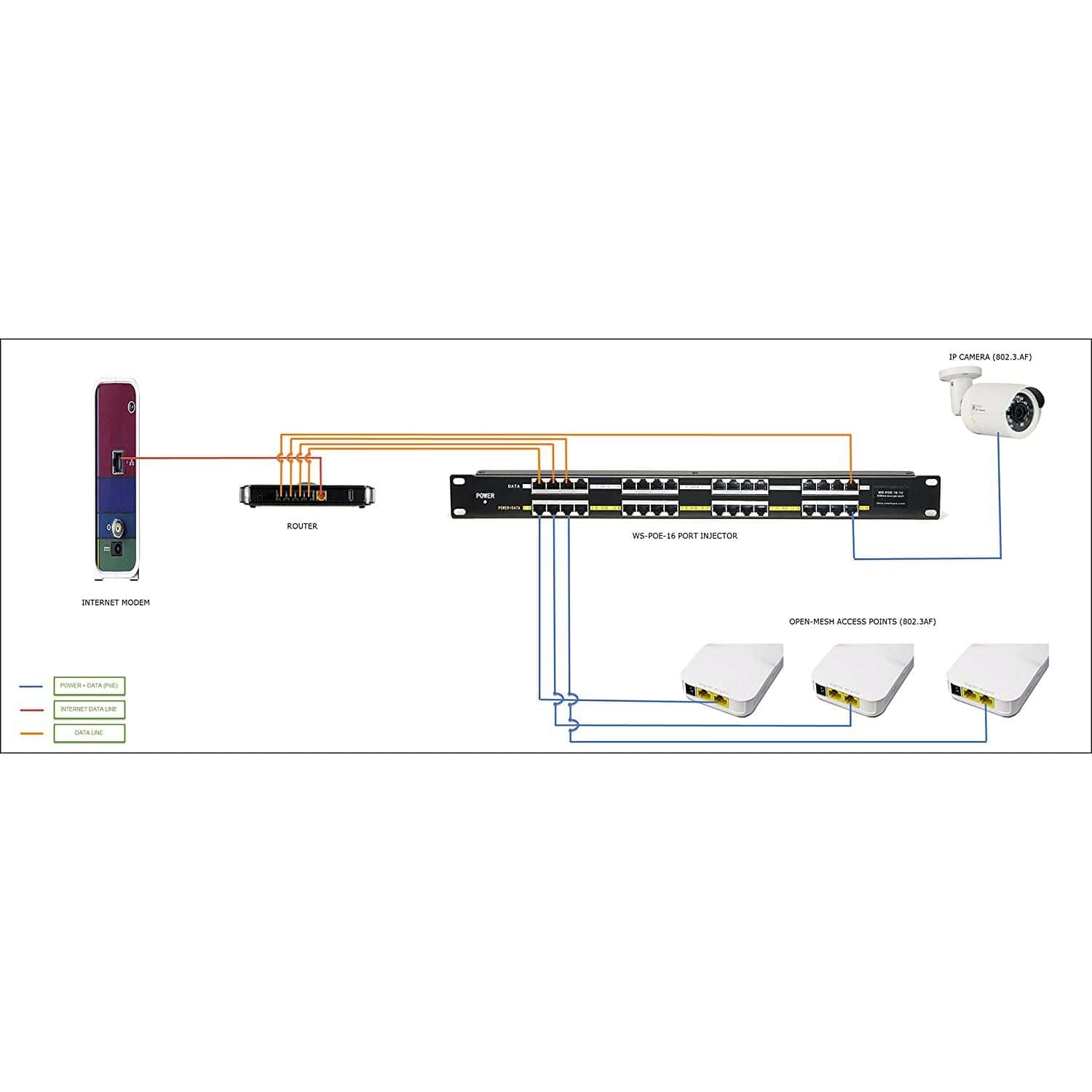 12-Port Gigabit Rack Mount PoE Injector with 24 Volt 120 Watt Power Su ...